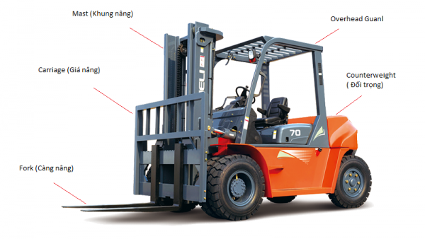 Tìm hiểu về cấu tạo xe nâng- thietbinanghang.vn